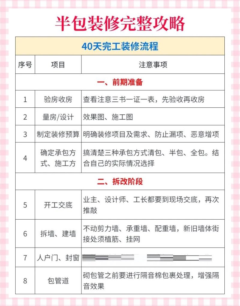 上海装修时间规定几点到几点？——访谈记录